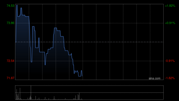 线上股指配资 西南证券：建议关注讯飞医疗科技 具备自研基座大模型